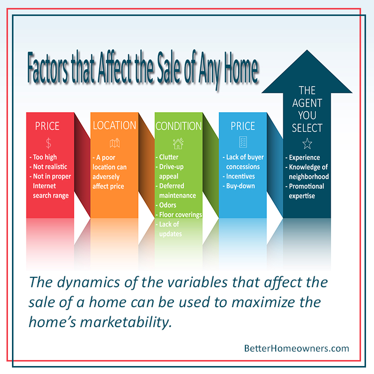 Factors