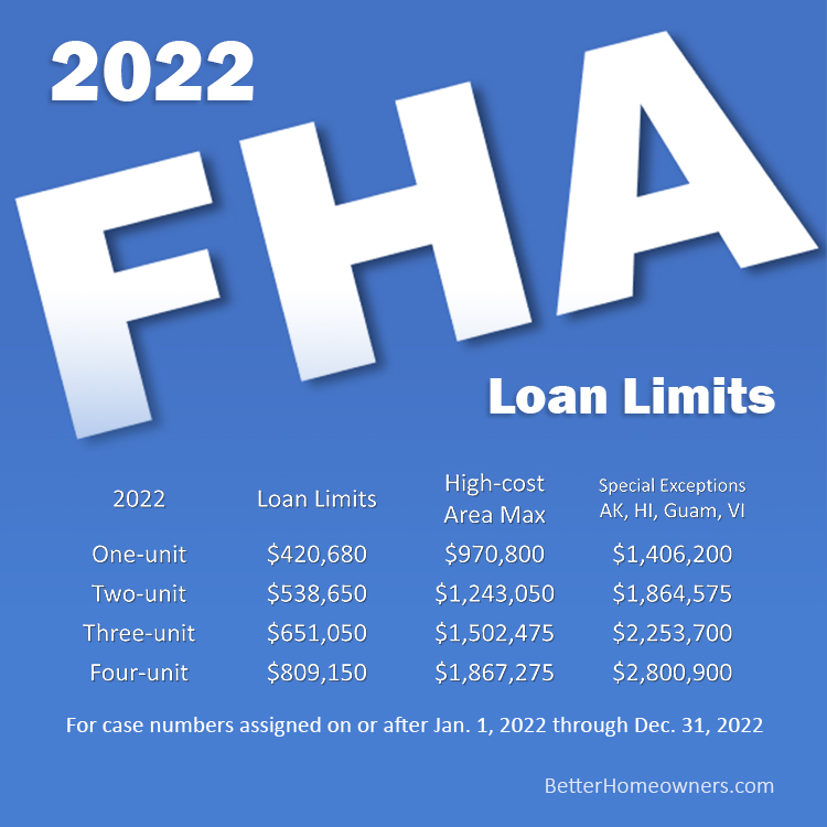 Fha Loan Limits Brooklyn Ny