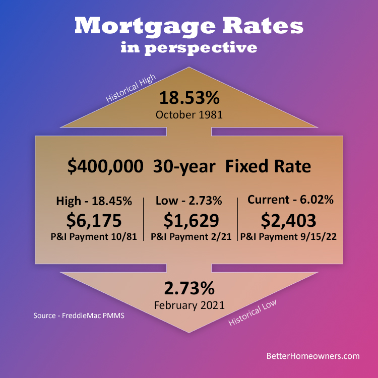 Mortgage