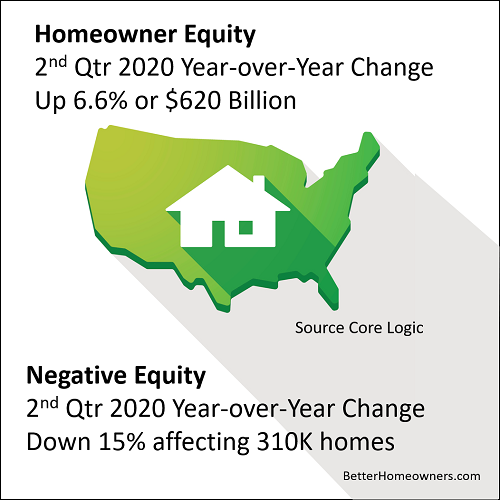 Homeowner
