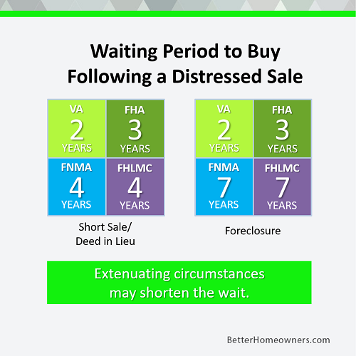 Waiting