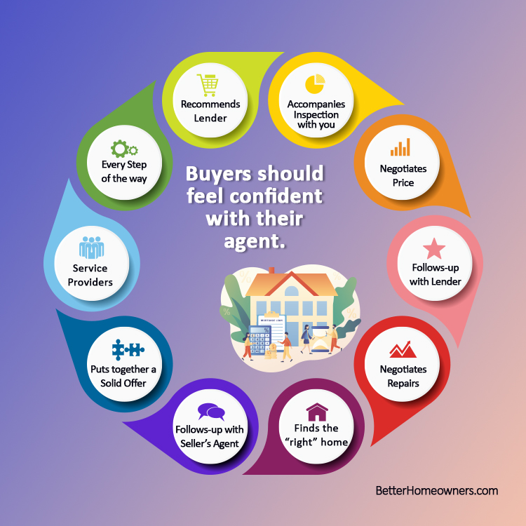 Buyers