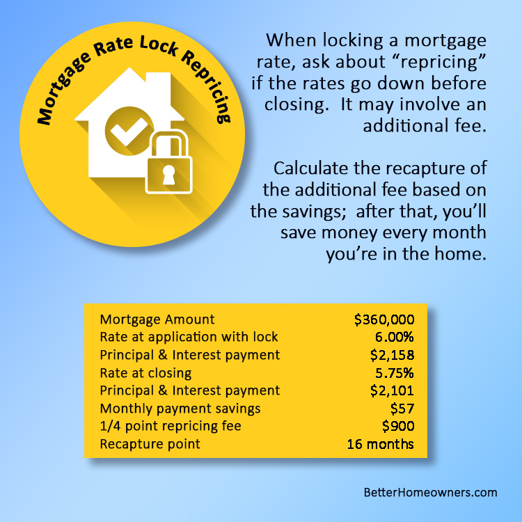 Mortgage