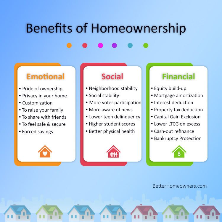 Benefits