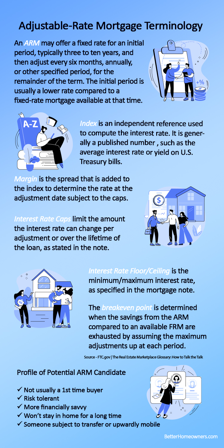 Adjustable-Rate