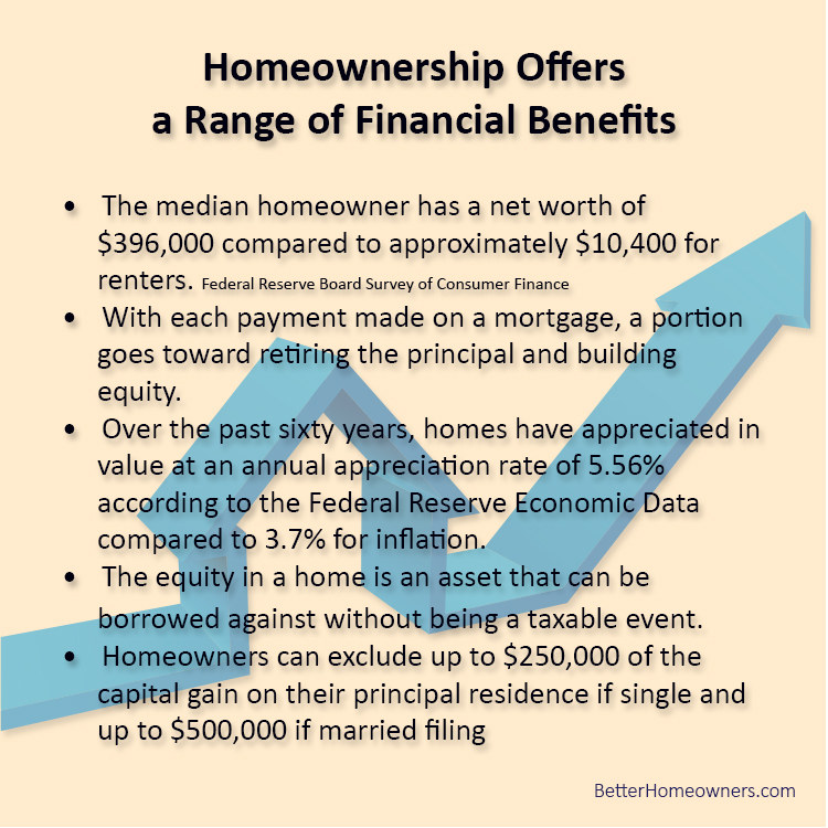 Homeownership