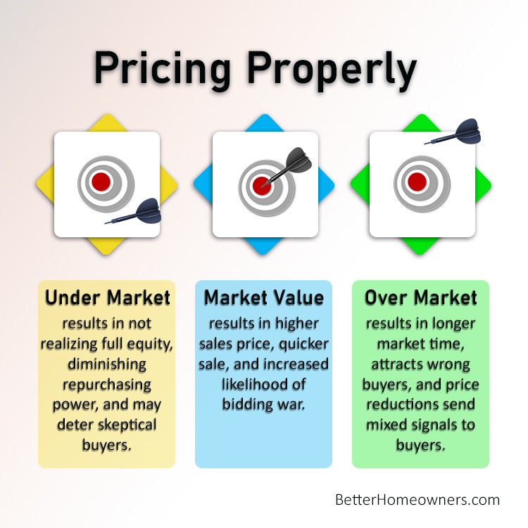 Pricing