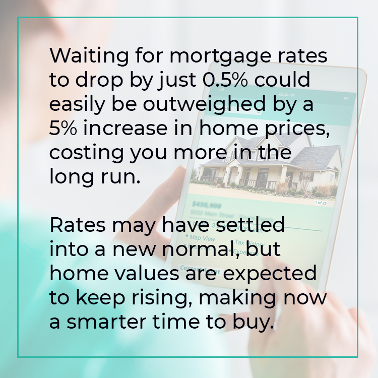Waiting for rates to drop?