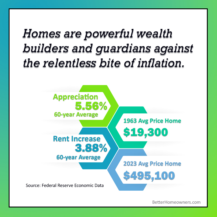 Homes