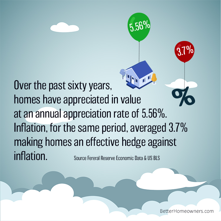 Homeownership