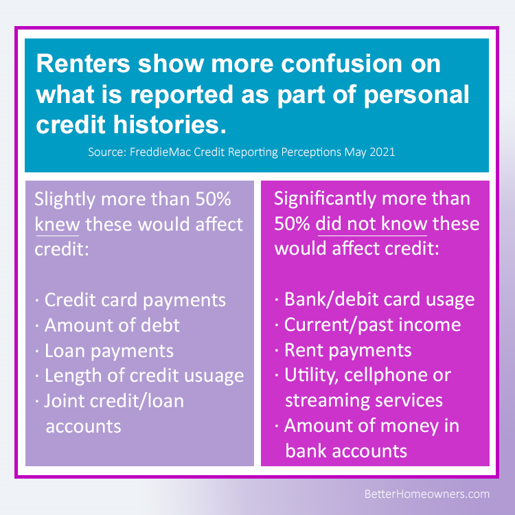 Renters'