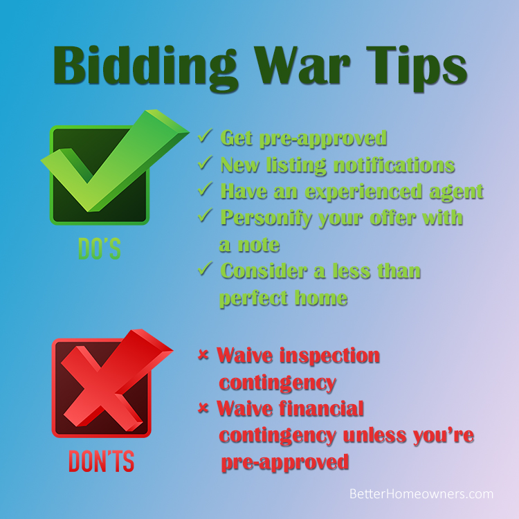 Bidding