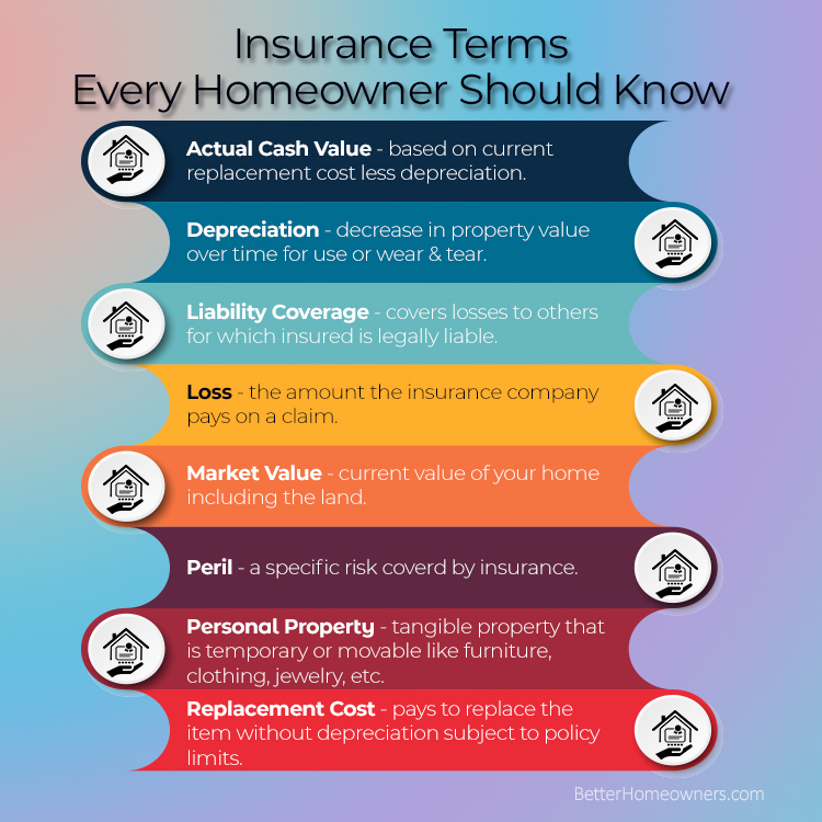 Insurance