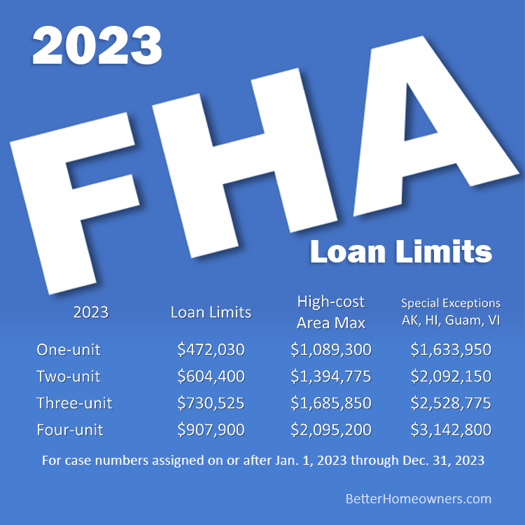 2023