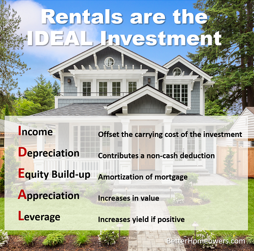 Rental