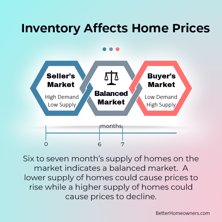 Inventory