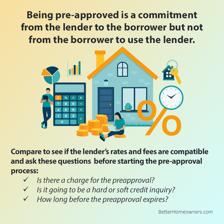 Pre-Approved