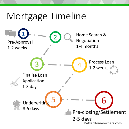 Mortgage