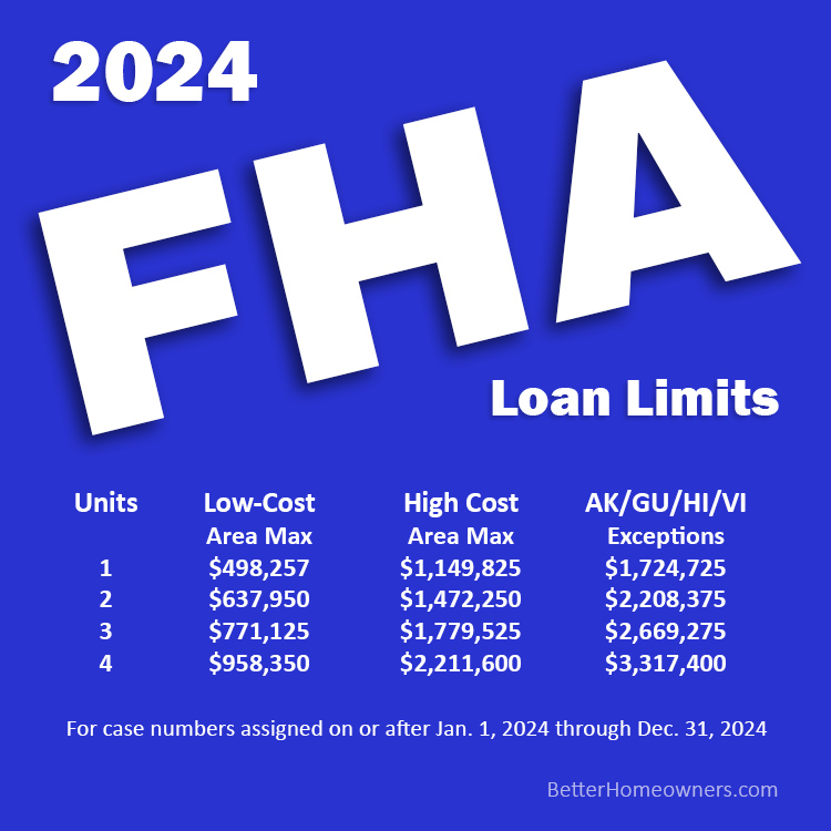 2024 FHA Loan Limits