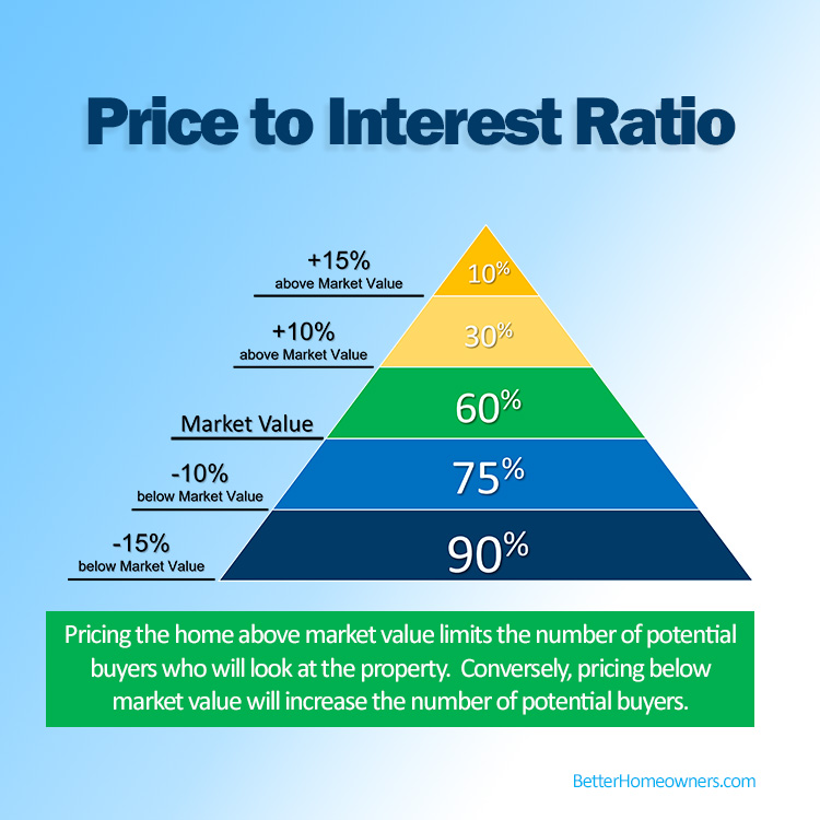 Pricing