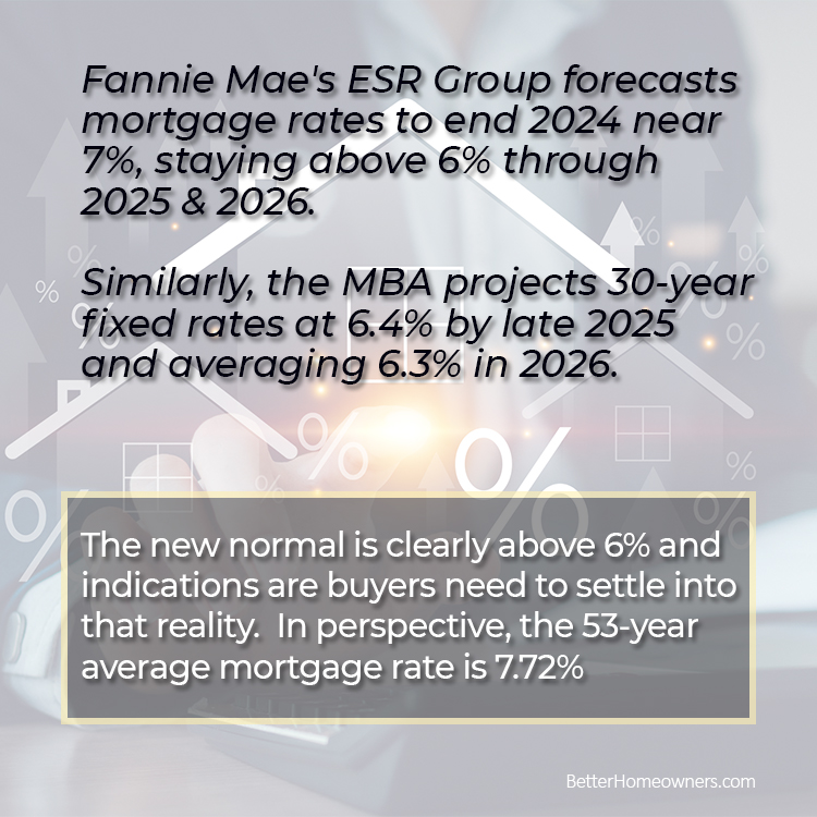 Fall 2024 Forecasts