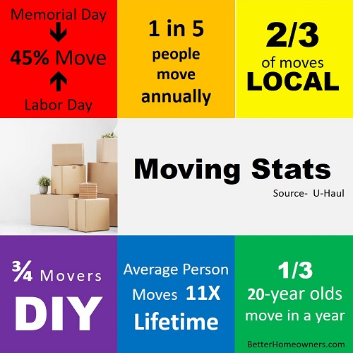 Moving