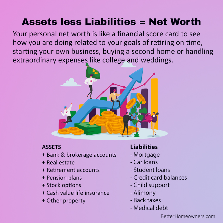 Assets