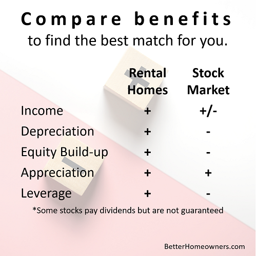 Compare