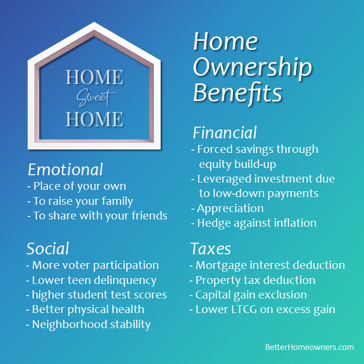 Homeownership