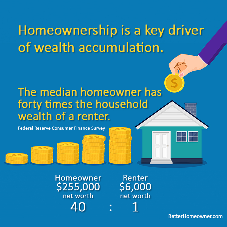 Homeownership