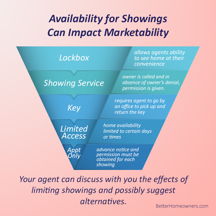 Availability