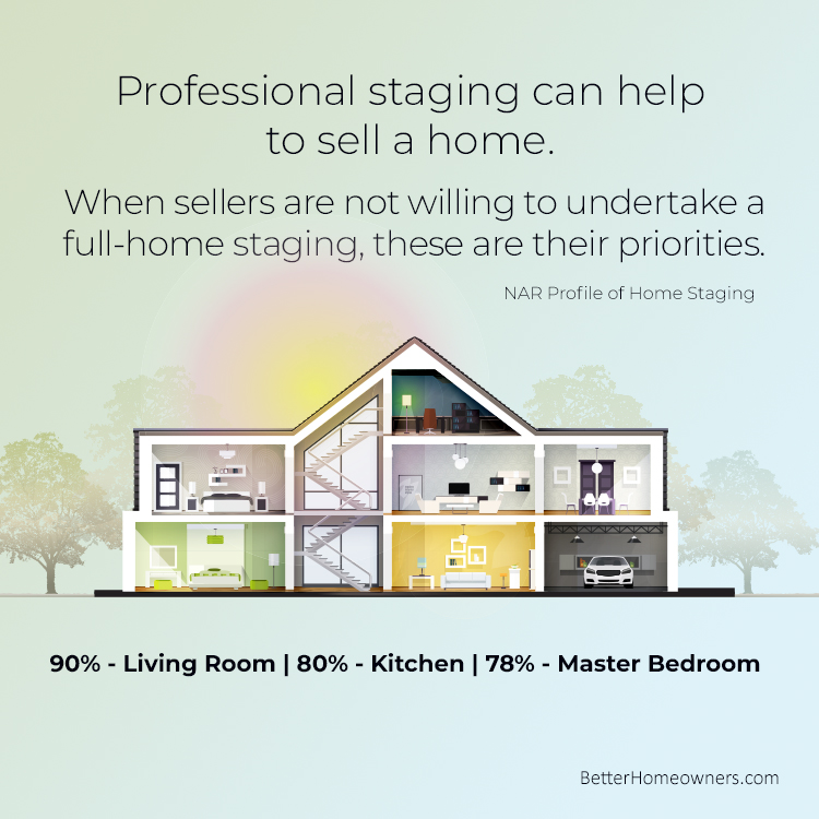 Staging