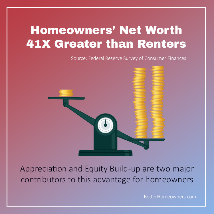 Homeowner's