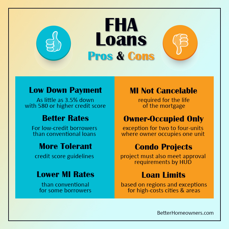 FHA