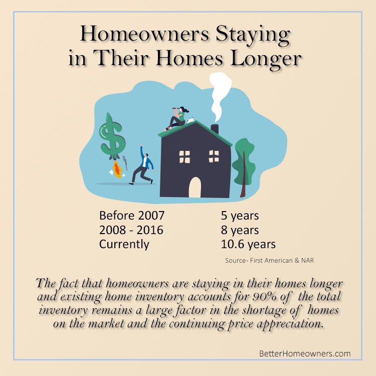 Homeowners