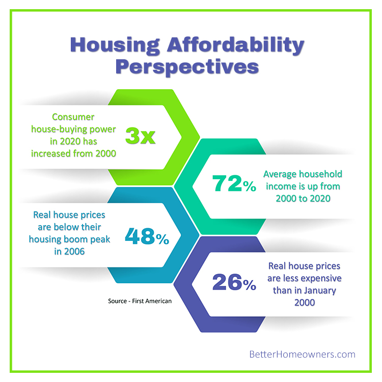 Housing